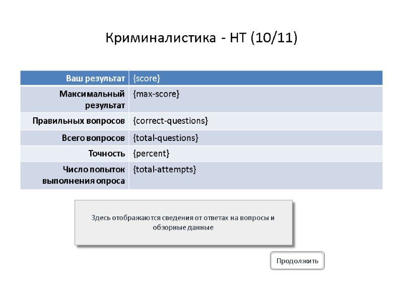 Криминалистика - НТ (10/11) Здесь отображаются сведения от ответах на вопросы и обзорные данные